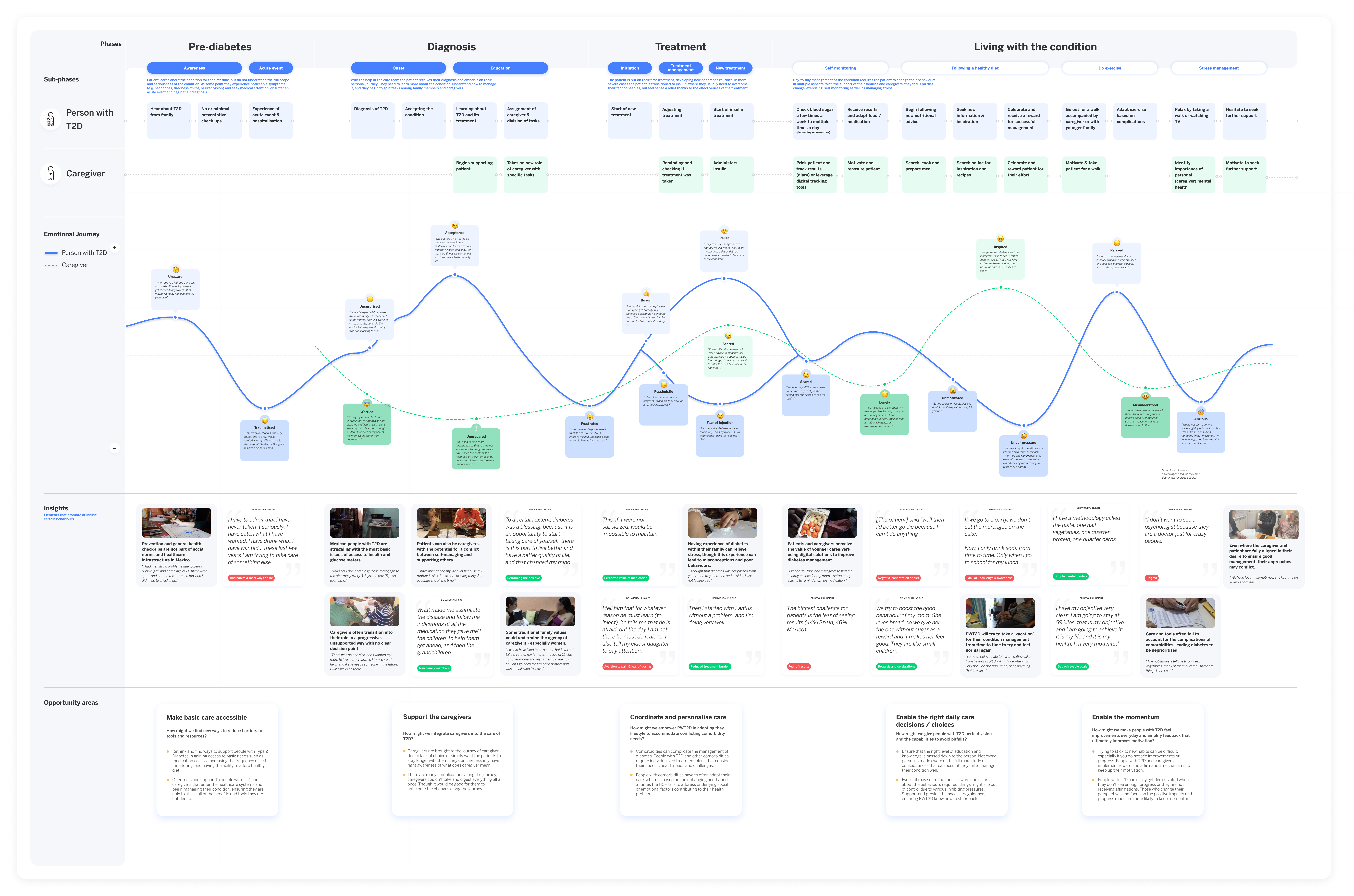 Journey Map – Spain & Mexico combined