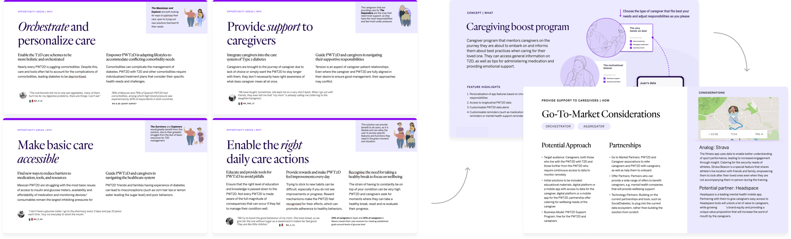 Sanofi oprtunity areas and concept