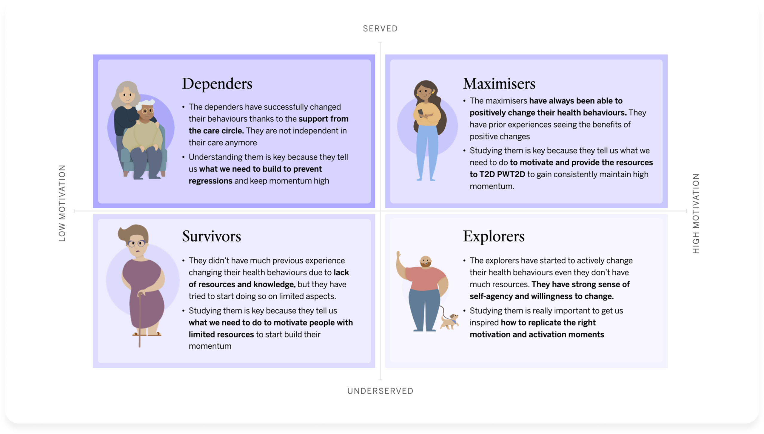 sanofi archetypes